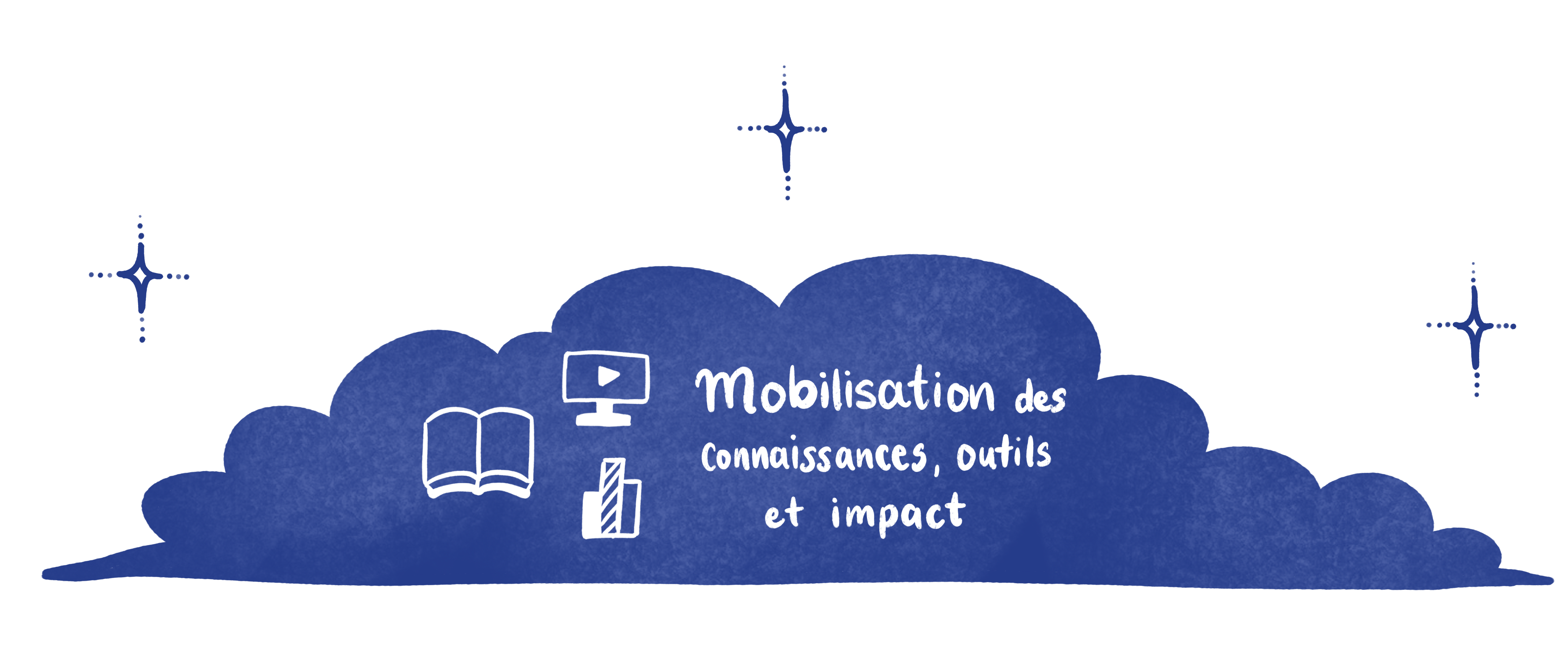 Mobilisation des connaissances, outils et impact